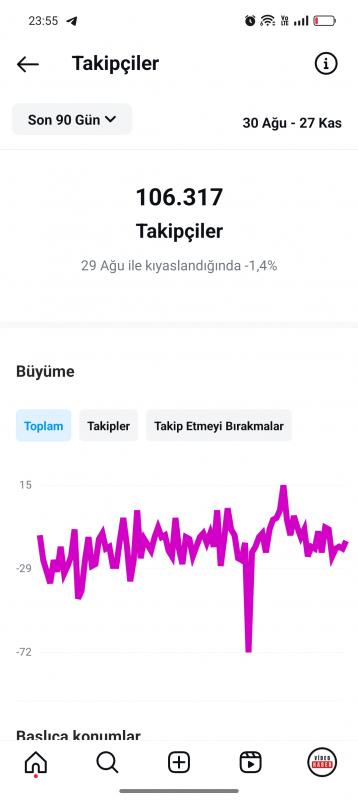 Satılık instagram haber sayfası