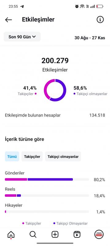 Satılık instagram haber sayfası