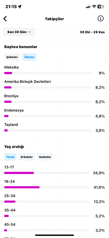 3300 takipçili global hesap