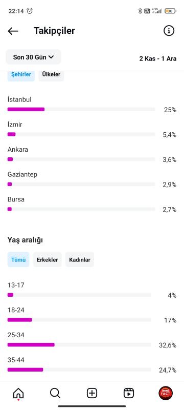 Milyon erişimli multiaktif full organik mizah hesabım satılık