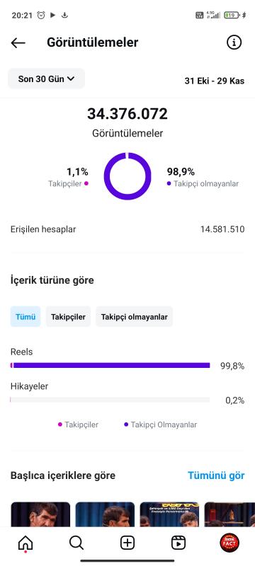 Milyon erişimli multiaktif full organik mizah hesabım satılık