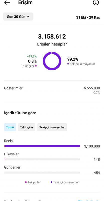 30 k milyonluk izlenme  full+full aktif reels söz sayfası