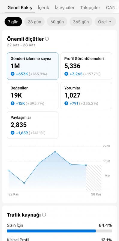 17 seviye full aktif milyonluk izlenme tanınmış sayfa