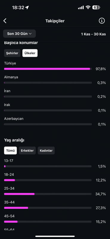 Uygun fiyata tanıtım hesabı