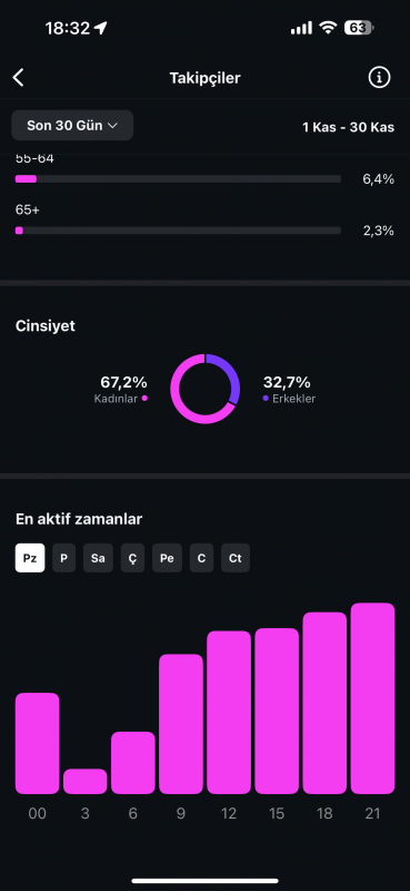 Uygun fiyata tanıtım hesabı