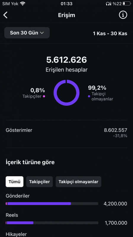 Etkileşim delisi ilk mailli hesap