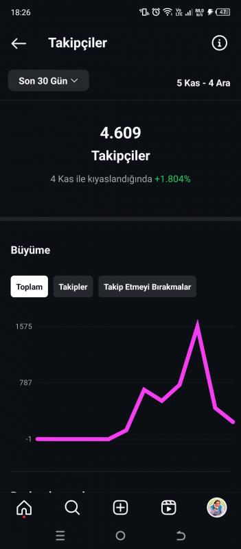 Orta aktiflik satılık instagram sayfası