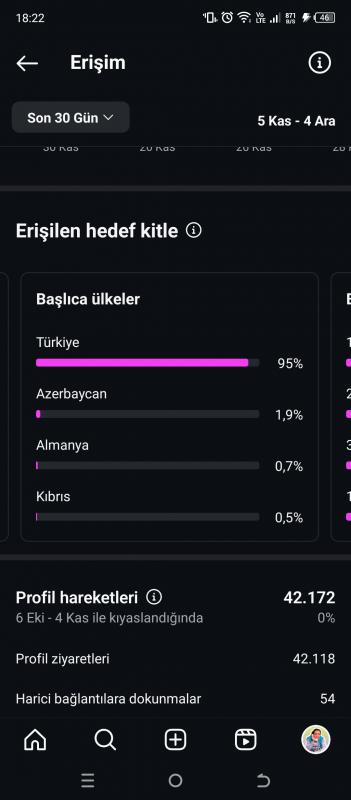 Orta aktiflik satılık instagram sayfası