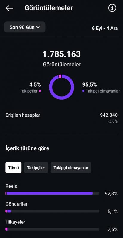 Satılık marvel sayfası - 4.2k - max 3.9m görüntülenme - aktif sayfa