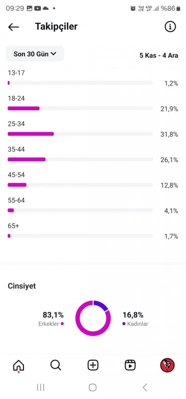 6 günde 16 milyon alan efsane hesap kaçırmayın