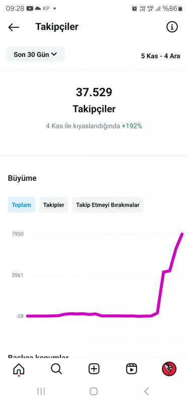 6 günde 16 milyon alan efsane hesap kaçırmayın