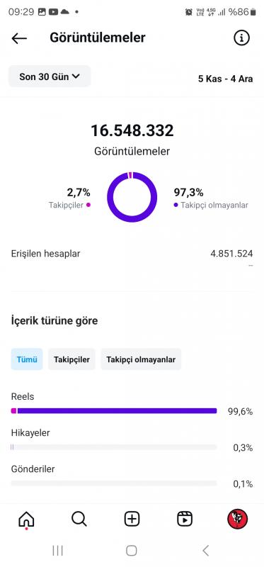 6 günde 16 milyon alan efsane hesap kaçırmayın