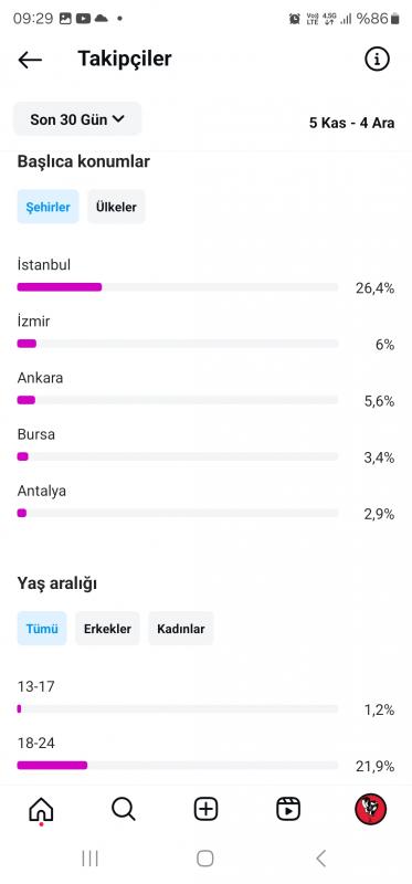 6 günde 16 milyon alan efsane hesap kaçırmayın