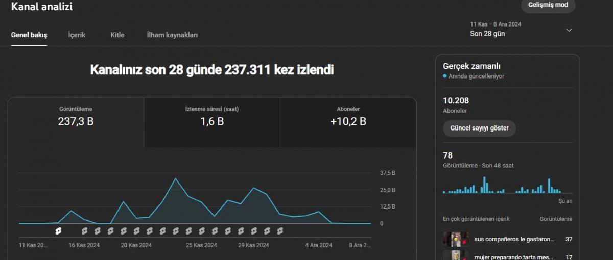 Organik ispanyolca shorts kanalı