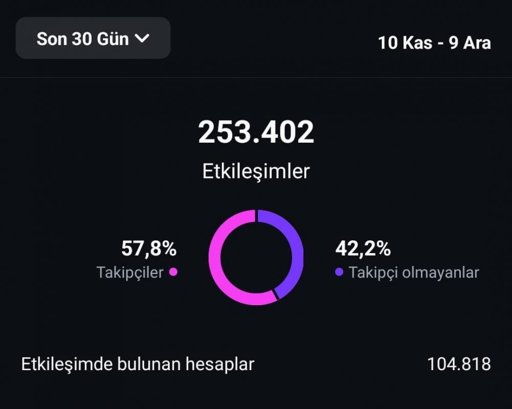 Sevgiyle büyüttüğüm sosyal medya hesabımı ihtiyaçtan satıyorum