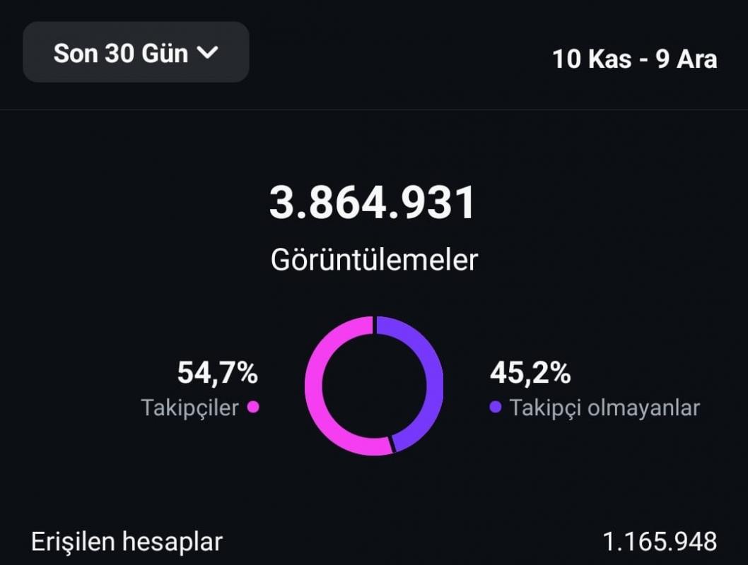 Sevgiyle büyüttüğüm sosyal medya hesabımı ihtiyaçtan satıyorum