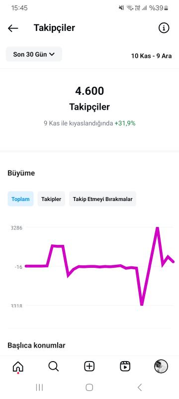 2015 kurulum projelik kullanımınıza uygun e ticaret hesabı