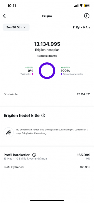 8k takipçili instagram hesabı kaçırmayın