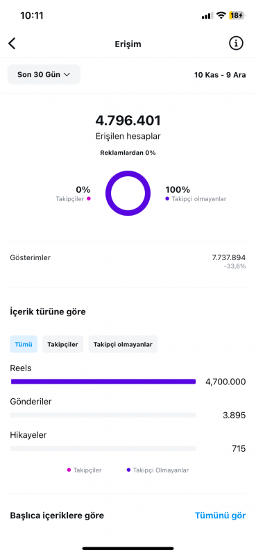 8k takipçili instagram hesabı kaçırmayın