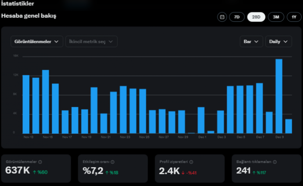 17k aktif finans hesabı