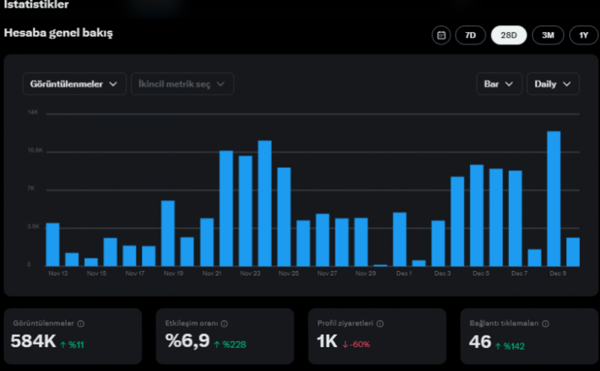 16k aktif finans hesabı