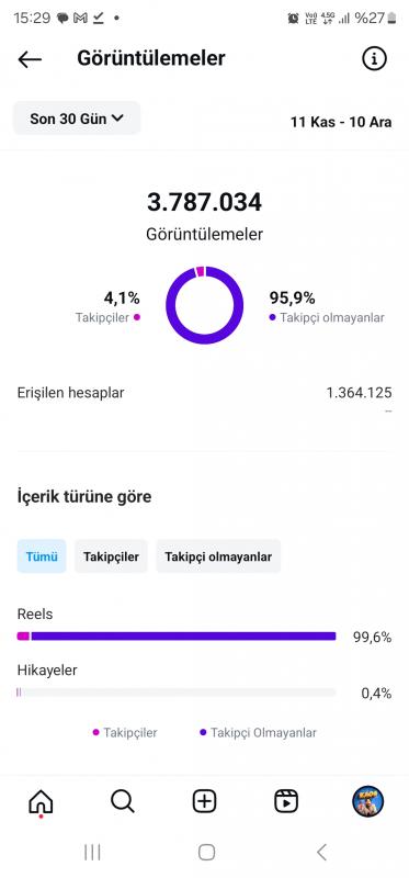 Mizah kaoshow hesabı 3.5m erısımlı 6 gunde