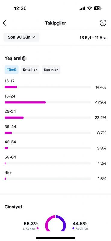 Organik hesap 28k takipçili satılık