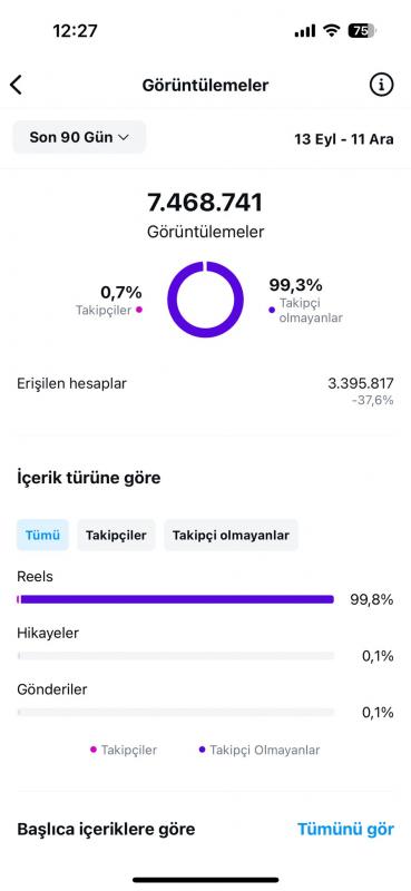 Organik hesap 28k takipçili satılık