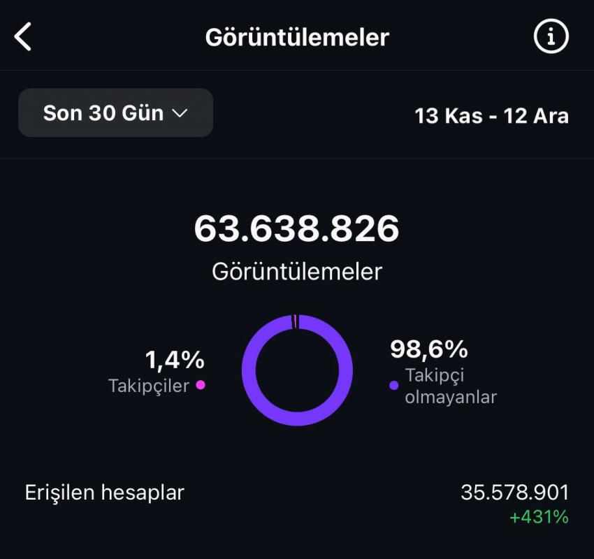 36k organik takipçili mizah sayfası satılık – yüksek etkileşimli