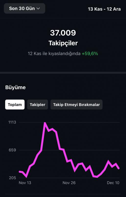 36k organik takipçili mizah sayfası satılık – yüksek etkileşimli