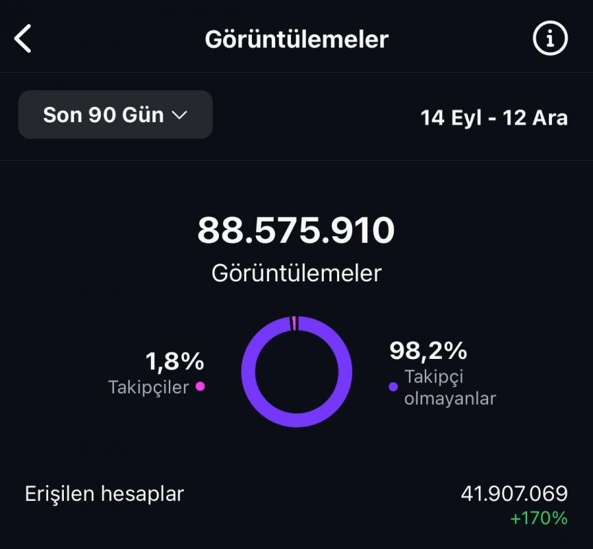 36k organik takipçili mizah sayfası satılık – yüksek etkileşimli