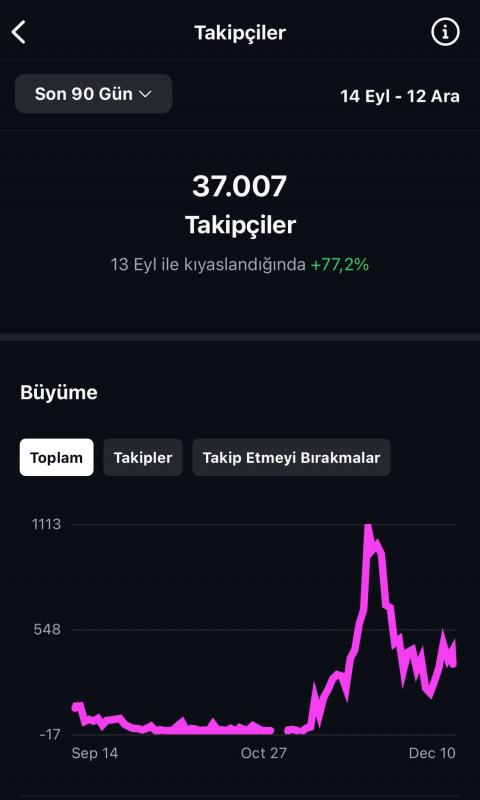 36k organik takipçili mizah sayfası satılık – yüksek etkileşimli