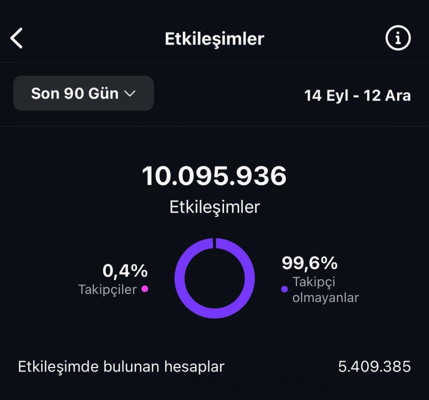 36k organik takipçili mizah sayfası satılık – yüksek etkileşimli