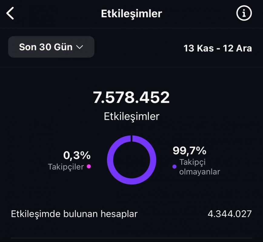 36k organik takipçili mizah sayfası satılık – yüksek etkileşimli