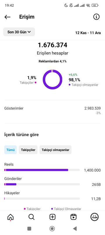 42k full organik takipçili potansiyeli yüksek ilan sayfası e ticaret ve projelik kullanıma da uygun