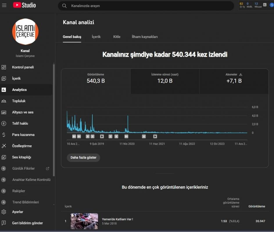 Satılık dini youtube kanalı - uygun fiyat