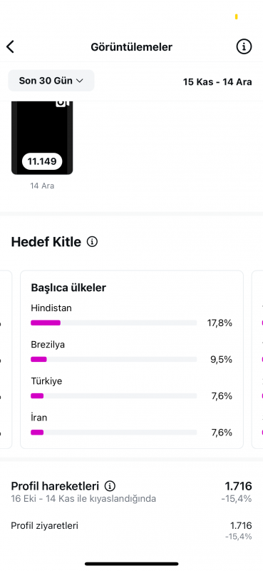 224k story 10k-15k multi aktif