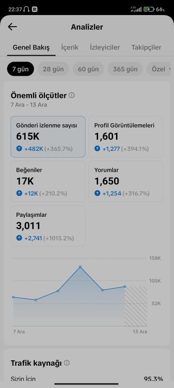 Para lazım olduğu için satıyorum gerçekten çok güzel bir hesap