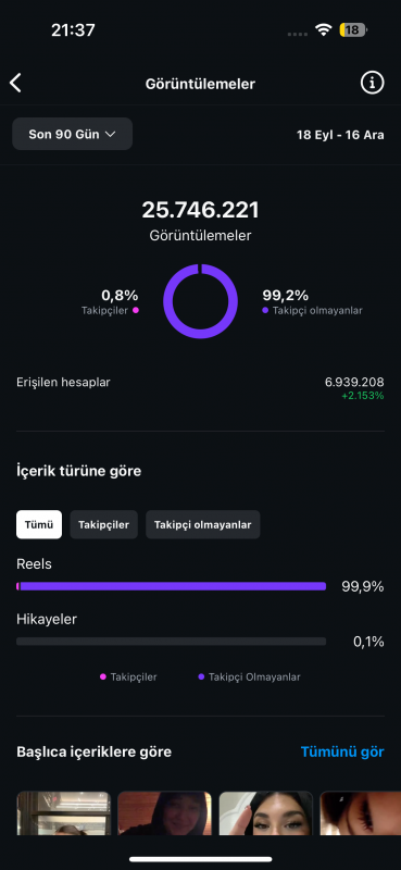 Son 90 gün 25 milyon erişimli instagram hesabı