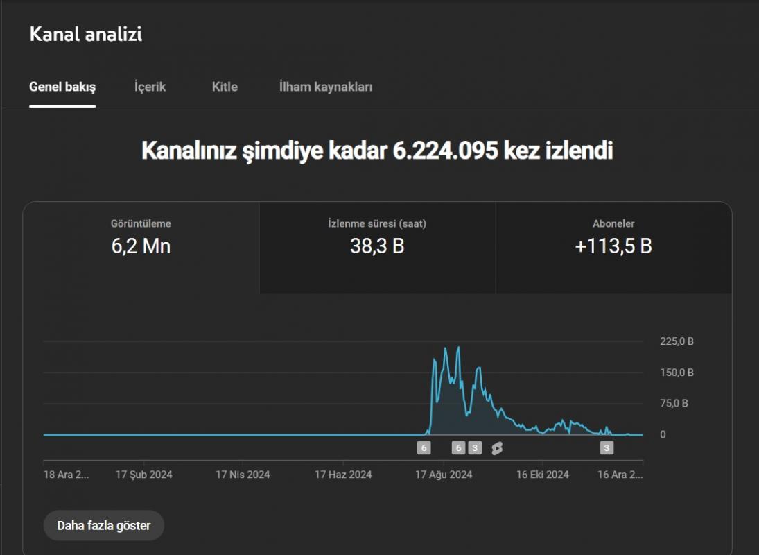 113k aboneli shorts kanalı keşfet garantili