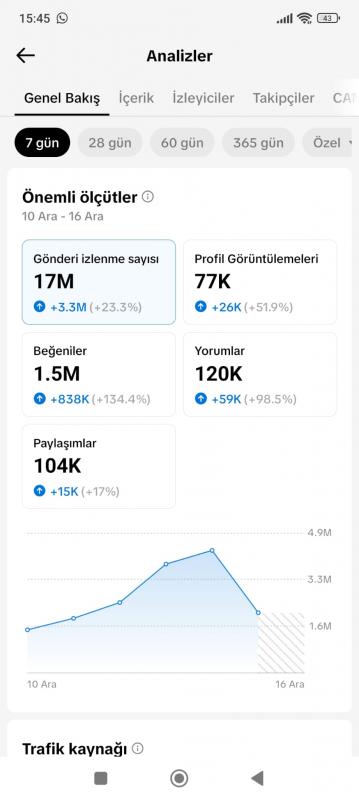 1 ayda 50k full organik takipçisi olan keşfetten hiç düşmeyen tiktok hesabı