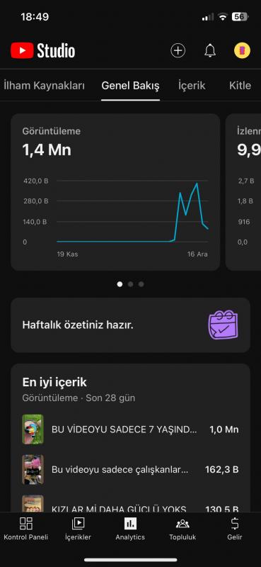 6 video ile 120 k abone olmuş aktif youtube kanalı