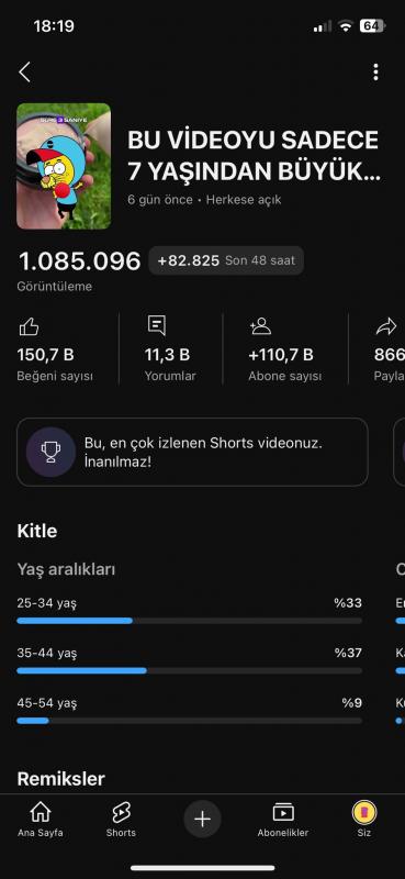 6 video ile 120 k abone olmuş aktif youtube kanalı