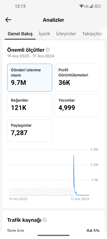 Keşfeti açık organik tiktok hesap tüm para kazanma açık