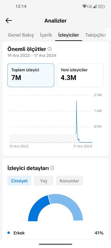 Keşfeti açık organik tiktok hesap tüm para kazanma açık