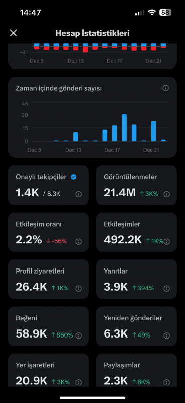 1 yıllık premium twitter hesabı