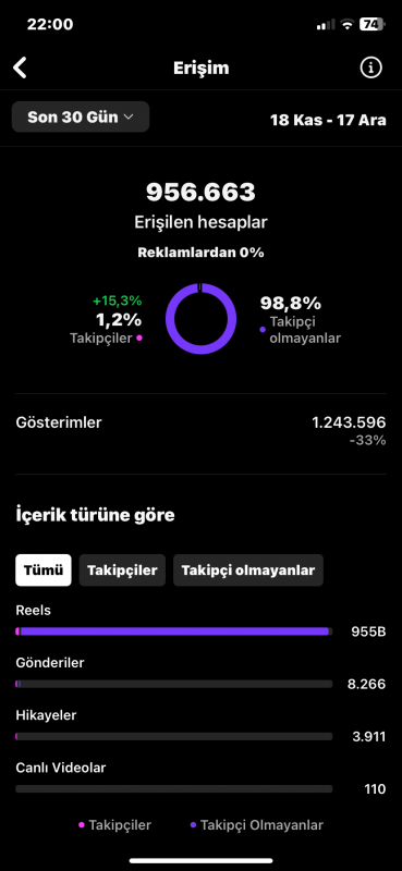 64k aktif  şehir konseptli ilk mailli hesap