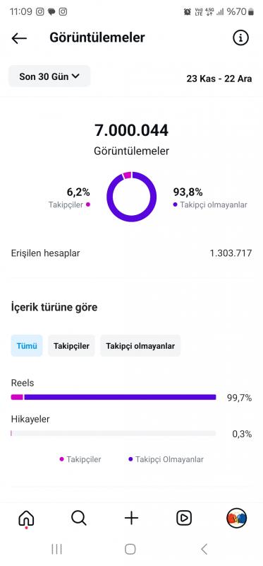 Asayisberkemal benzerı 7 mılyon erısımli hesap