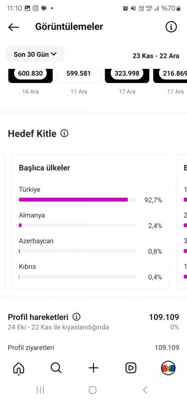 Asayisberkemal benzerı 7 mılyon erısımli hesap