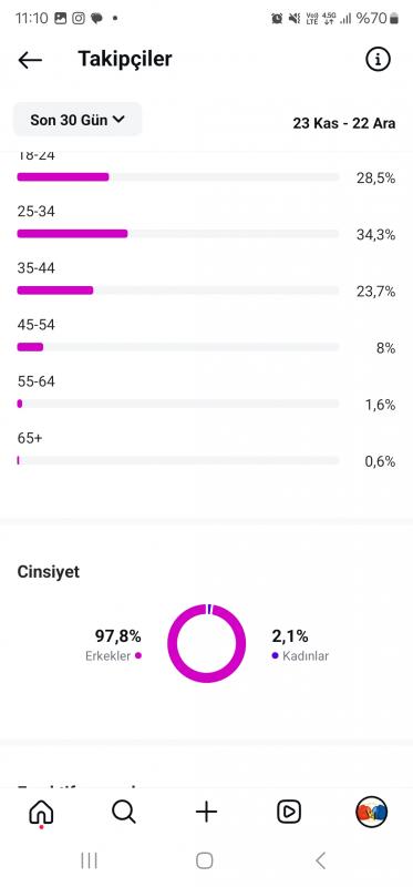 Asayisberkemal benzerı 7 mılyon erısımli hesap